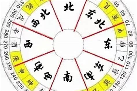 八字空亡化解|八字空亡是什麼意思